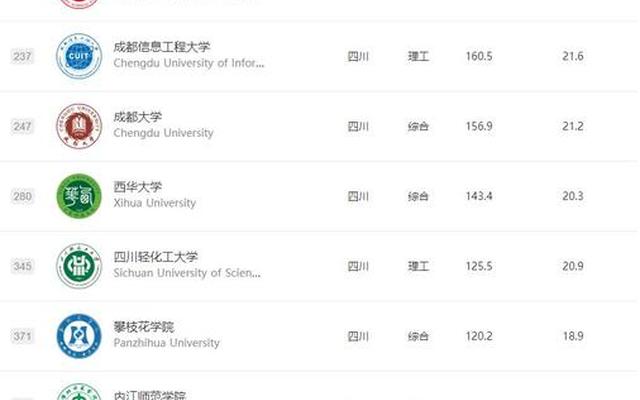 西华师范大学排名全国第几