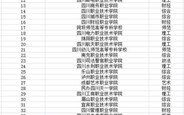 四川最好的职业技术学校
