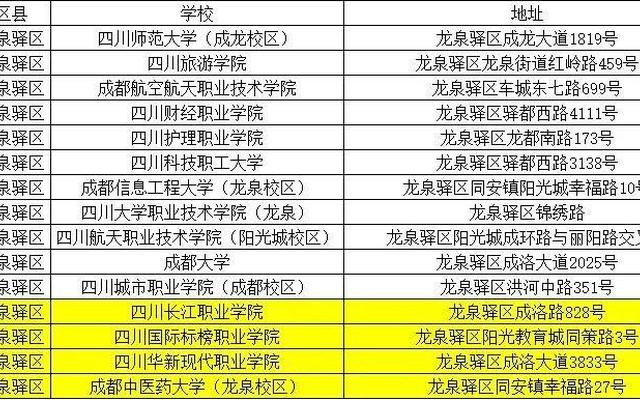 四川有哪几所985大学
