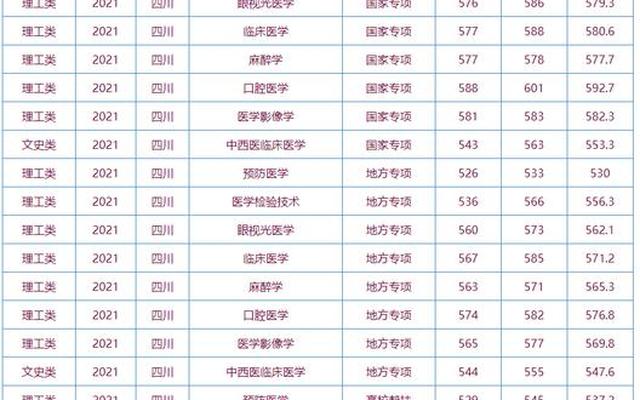 二本口腔医学院校有哪些