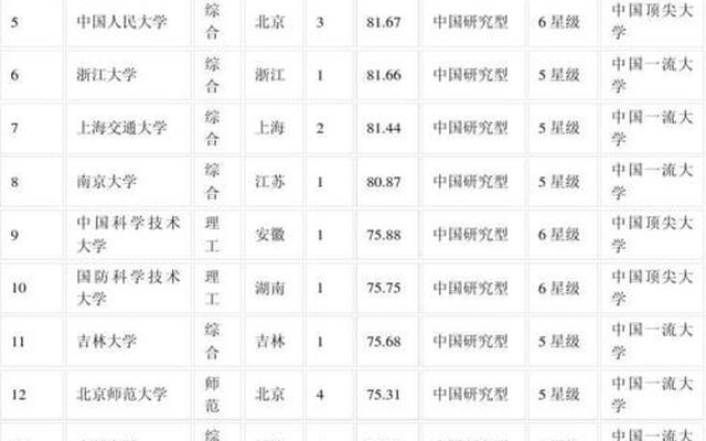 四川985师范大学名单