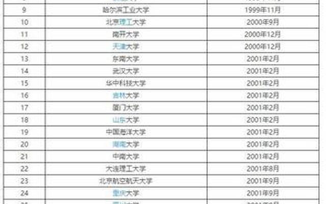 四川哪所大学是985