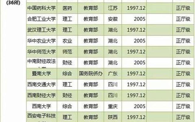 四川211大学名单排名榜