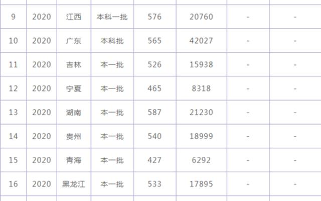 四川国家专项录取分数线