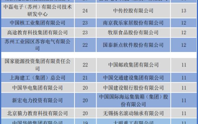 国家电网认可的6所学校