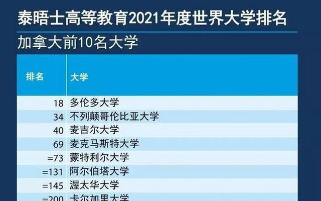 多伦多大学计算机科学世界排名