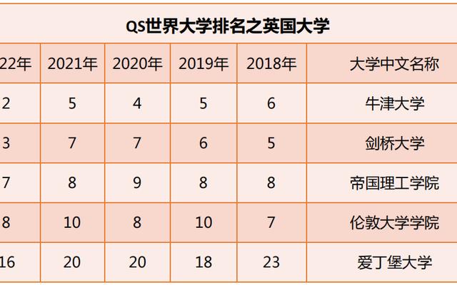大学qs世界排名是什么意思(qs世界大学排名完整版)