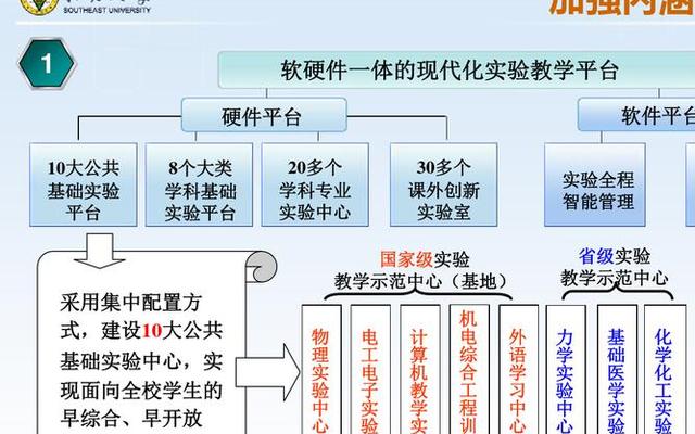 复合型人才培养总体思路
