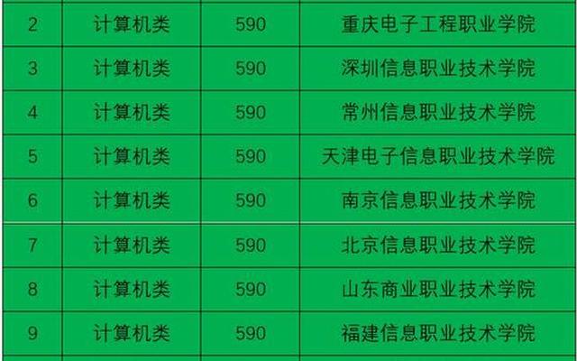 大专都有哪些专业(大专学历都有哪些专业)