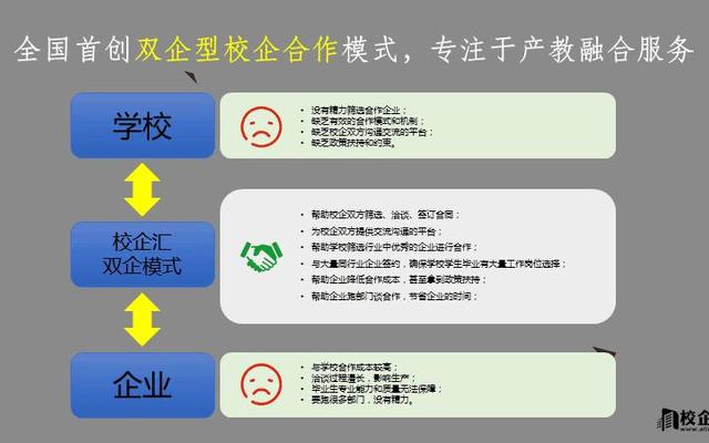 全日制大专校企合作