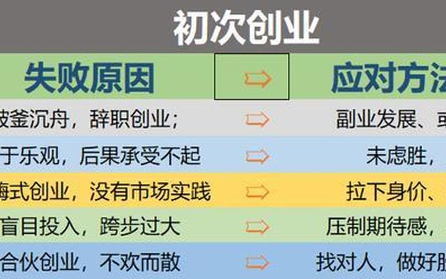 大学生创业的优势和劣势是什么