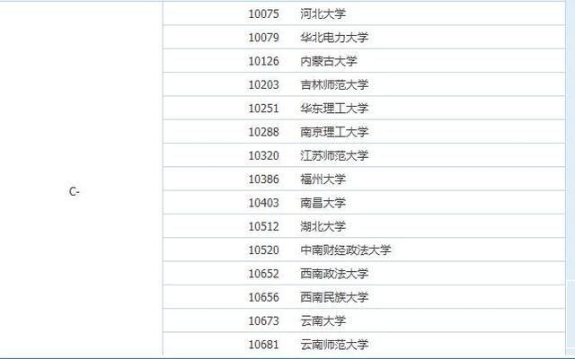 大学选择英语专业的原因