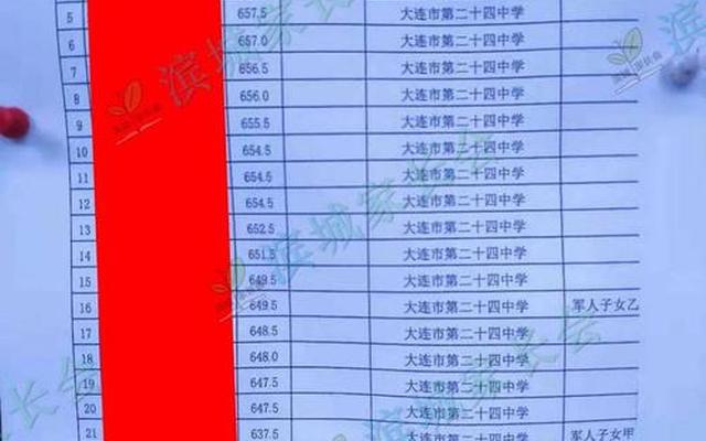 大连市重点初中排名