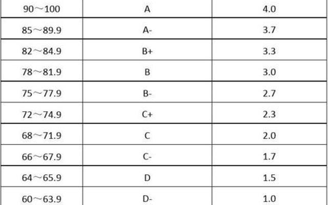怎么查自己大学成绩平均绩点