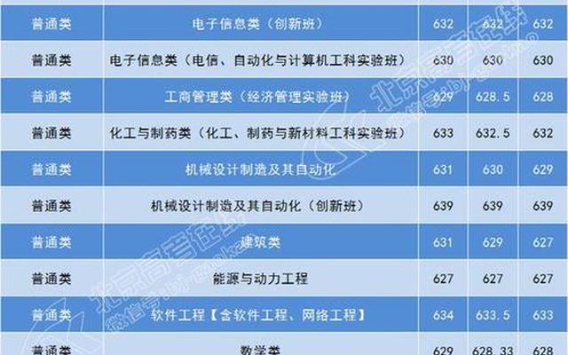 大连理工大学的王牌专业