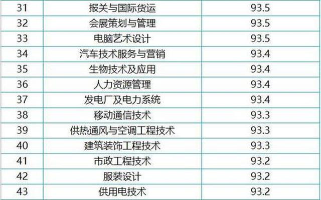 女生单招什么专业就业前景好