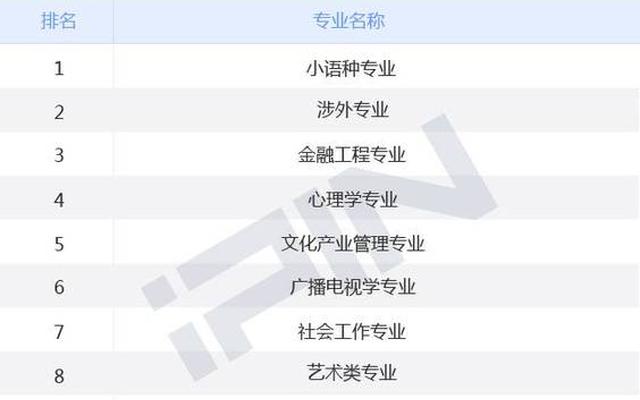 女生学园艺专业前景怎样