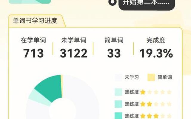 好用的背单词app推荐考研