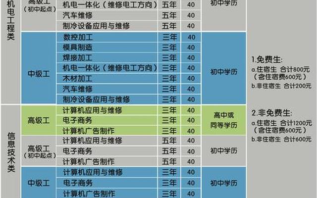 适合女孩子的中专科目