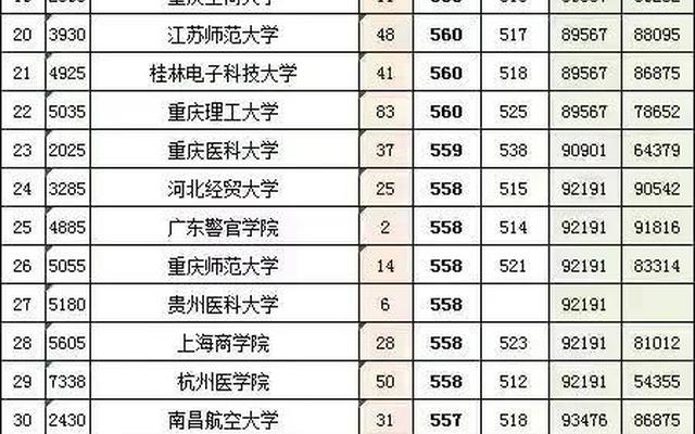 学法医哪个大学好分数线最低