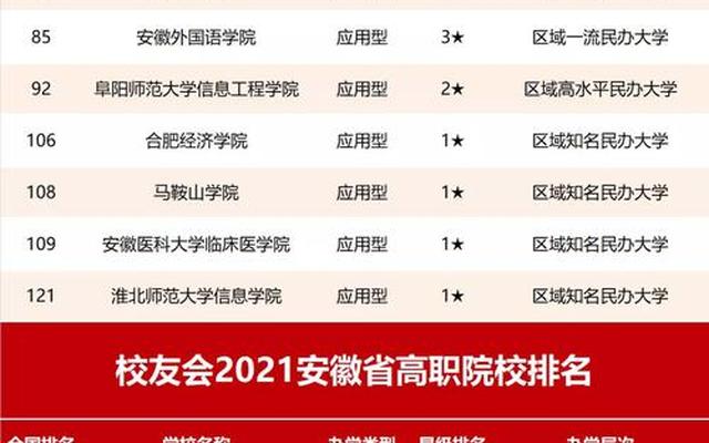 安徽职业艺术学院是本科吗