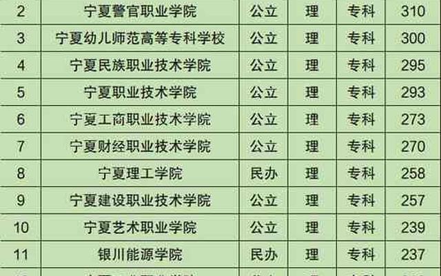 宁夏最好的大学排名