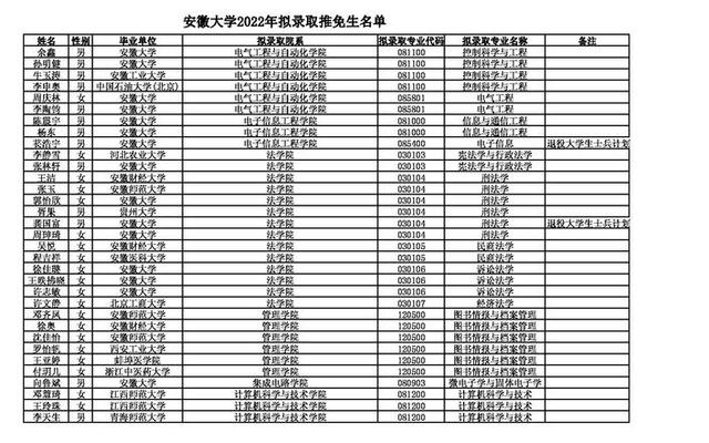 安徽大学全国排名