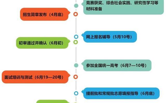 高考定向生是什么意思