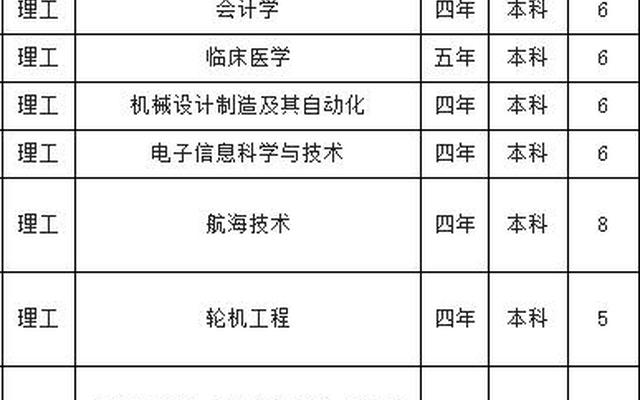宁波大学一年学费多少