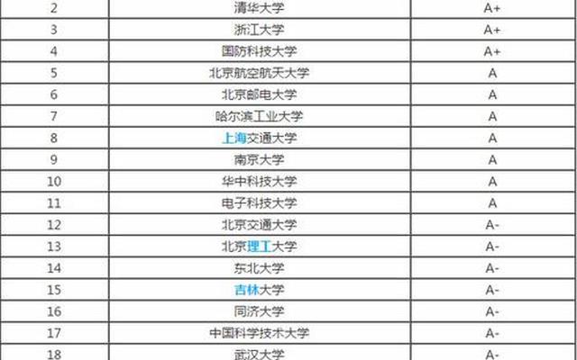 安徽省计算机专业大学排名