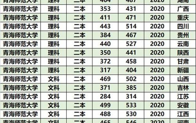 容易考的二本师范大学