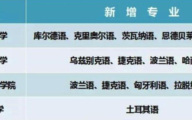 小语种就业前景和薪酬(男生学什么小语种前景好)