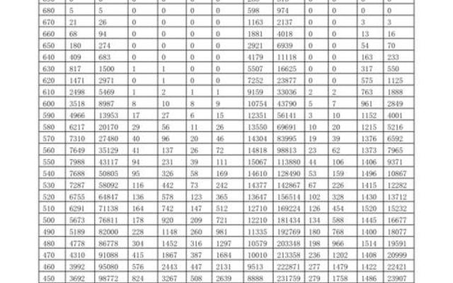 山东省高考赋分制怎么算—山东省高考赋分转化比例
