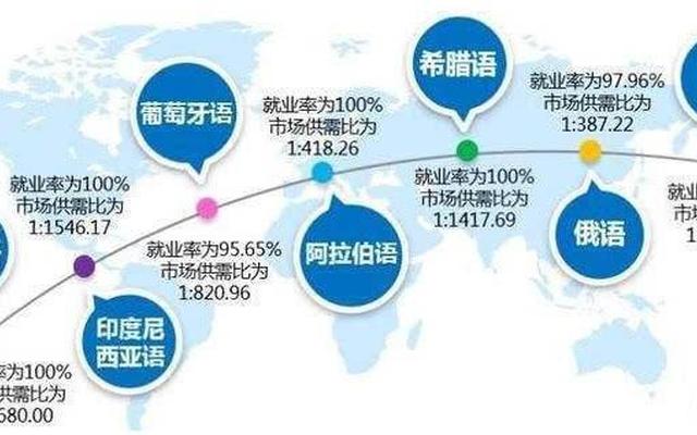 男生学什么小语种前景好