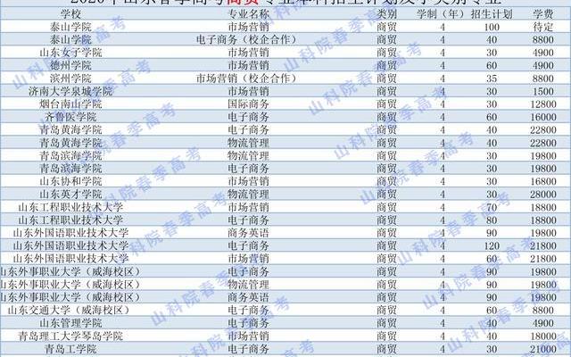 山东的公办本科大学有多少