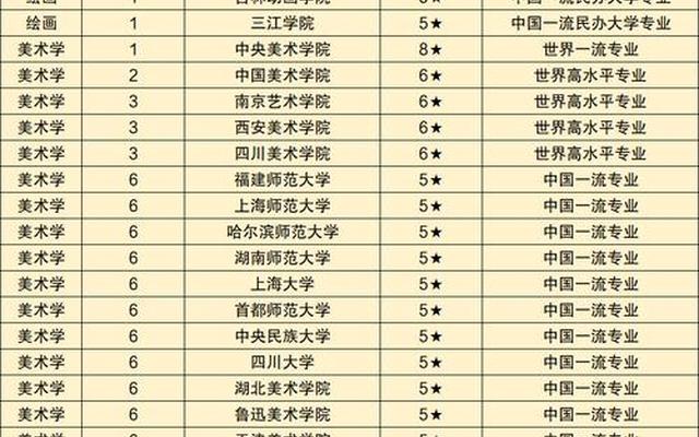 山东最好的美术学院排名