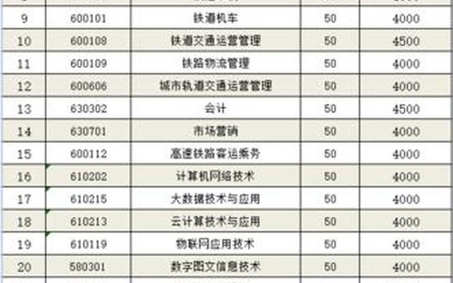 山西单招有哪些学校