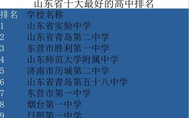 山东省内高中排名100强