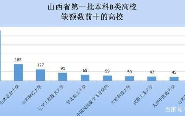 山西工学院是一本还是二本