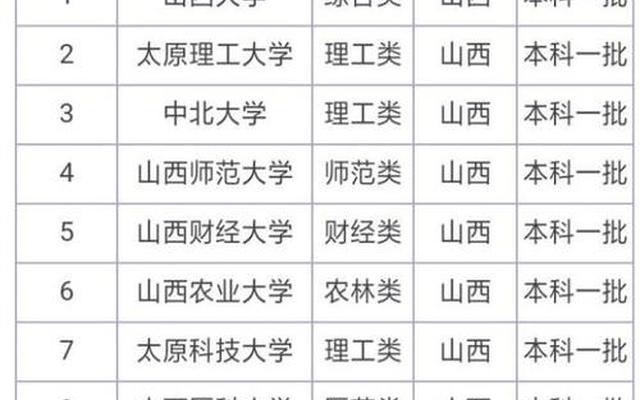 山西大学二本得多少分