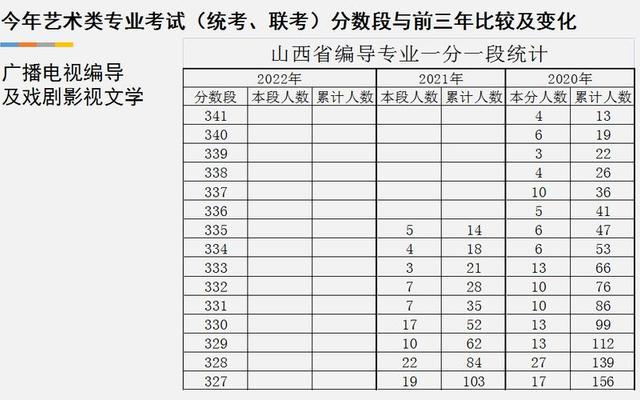 2023年山西高考招生计划