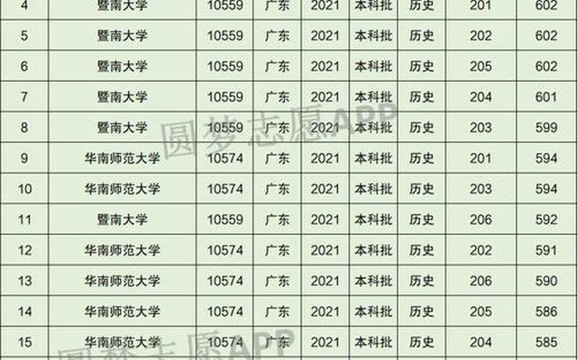 南方分数低的二本大学