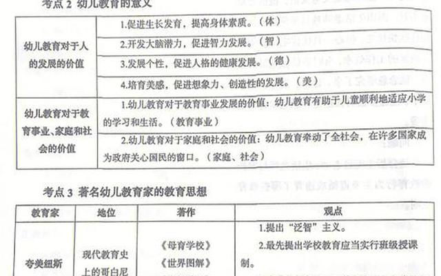 幼儿园招教考试都考什么科目及分数