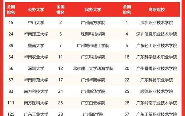 广东省广州大学排名