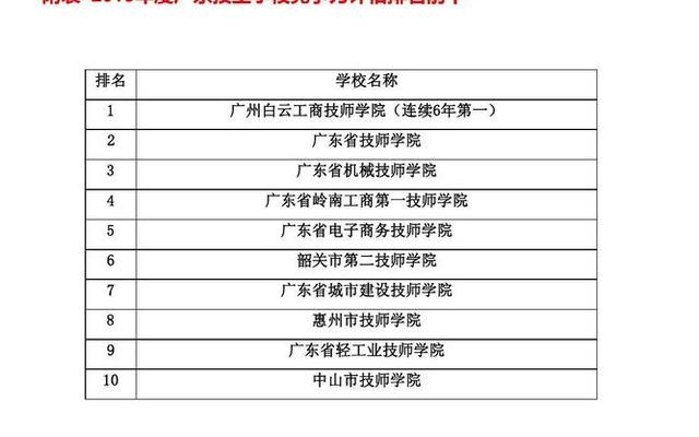 广州公办中专有哪些学校