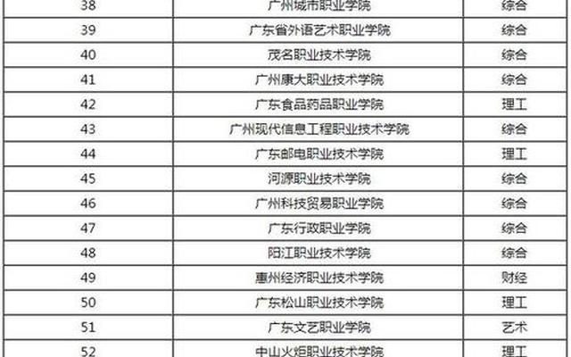 广东省有哪些公办大学是二本