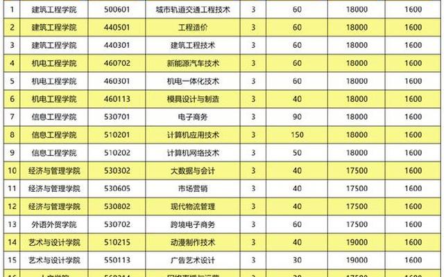 广州有什么中专