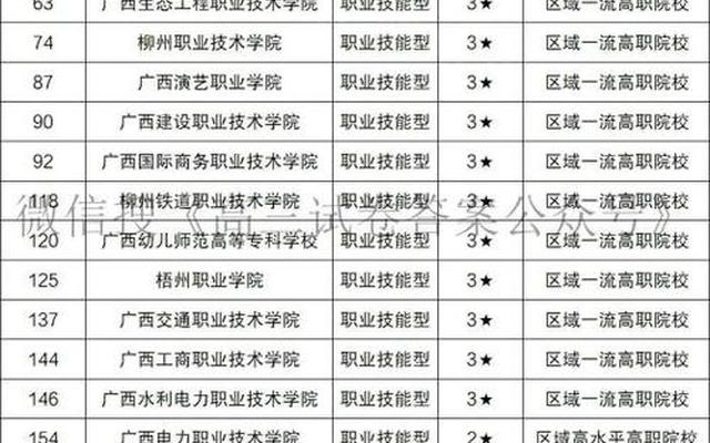 广西单招公办大专学校排名榜