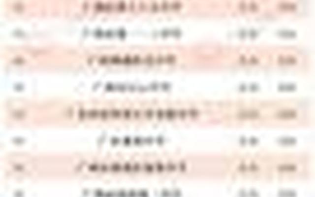 广东最好的十大高中排名