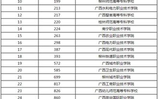 广西单招公办大专学校排名前十